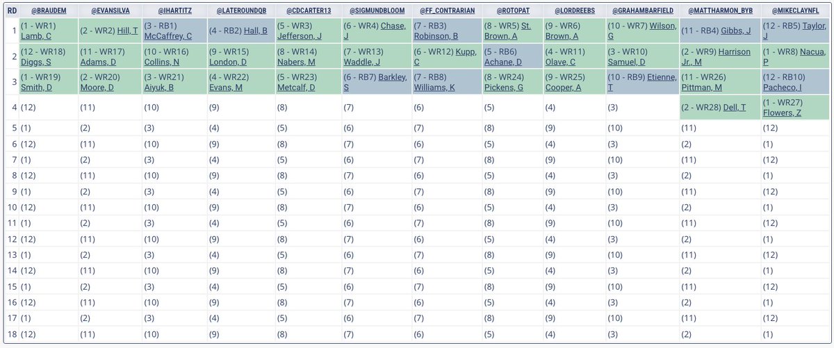Apex Fantasy Leagues tweet media