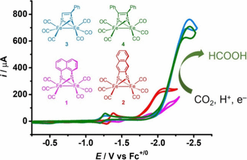 bhkenlo's tweet photo. Diiron Complexes with Rigid and Conjugated S-to-S Bridges for Electrocatalytic Reduction of CO2 | Inorganic Chemistry https://t.co/qWCPU8Ebk5 Cheng, Wang, and co-workers @InorgChem #iron #Fe2 #S2S #bridges #CO2 #electrocatalysis #HCOOH https://t.co/gdniaOJnMw