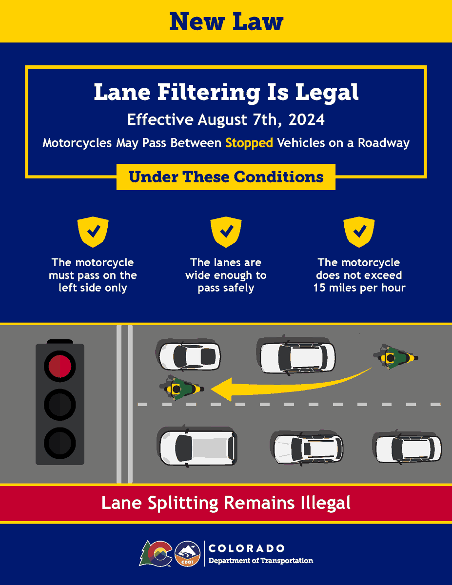 DriveSafeCO's tweet photo. 🆕🚦 New #LaneFiltering Colorado law, in effect today, aims to improve the safety of motorcyclists 🏍️🔒 Check out the infographic below or visit 🌐 https://t.co/pEKcEcxALV 📊👀
for more details!
#SafetyFirst #MotorcycleSafety #RoadSafety @ColoradoDOT #DriveSafe https://t.co/8F9bWfqROJ
