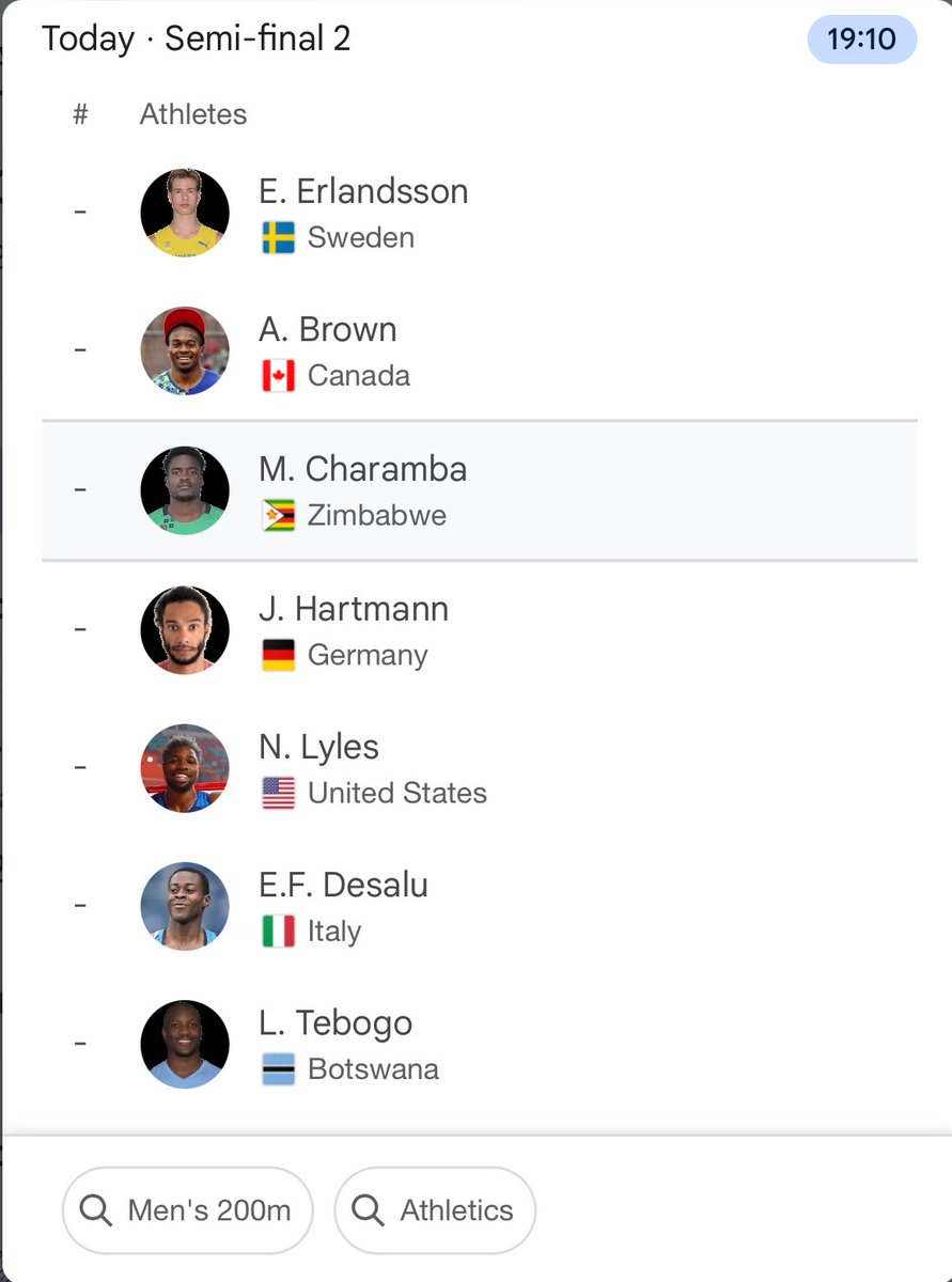 Vadyegoraa's tweet photo. Well, #Charamba is more likely to lose this race, there is #NoahLyles and #Tebogo the fastest runners in this tournament 🏟️ https://t.co/qvNyve1IKS