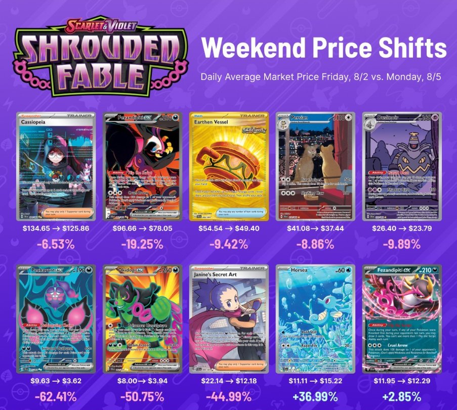 pokemon tag team card prices Amazon.com: Pokemon Shrouded Fables – Card Sleeves main image 0