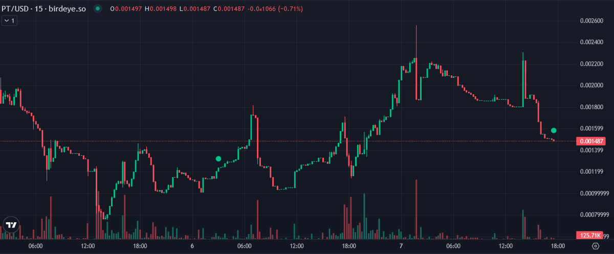 🎱 Splinter 🎱 tweet media