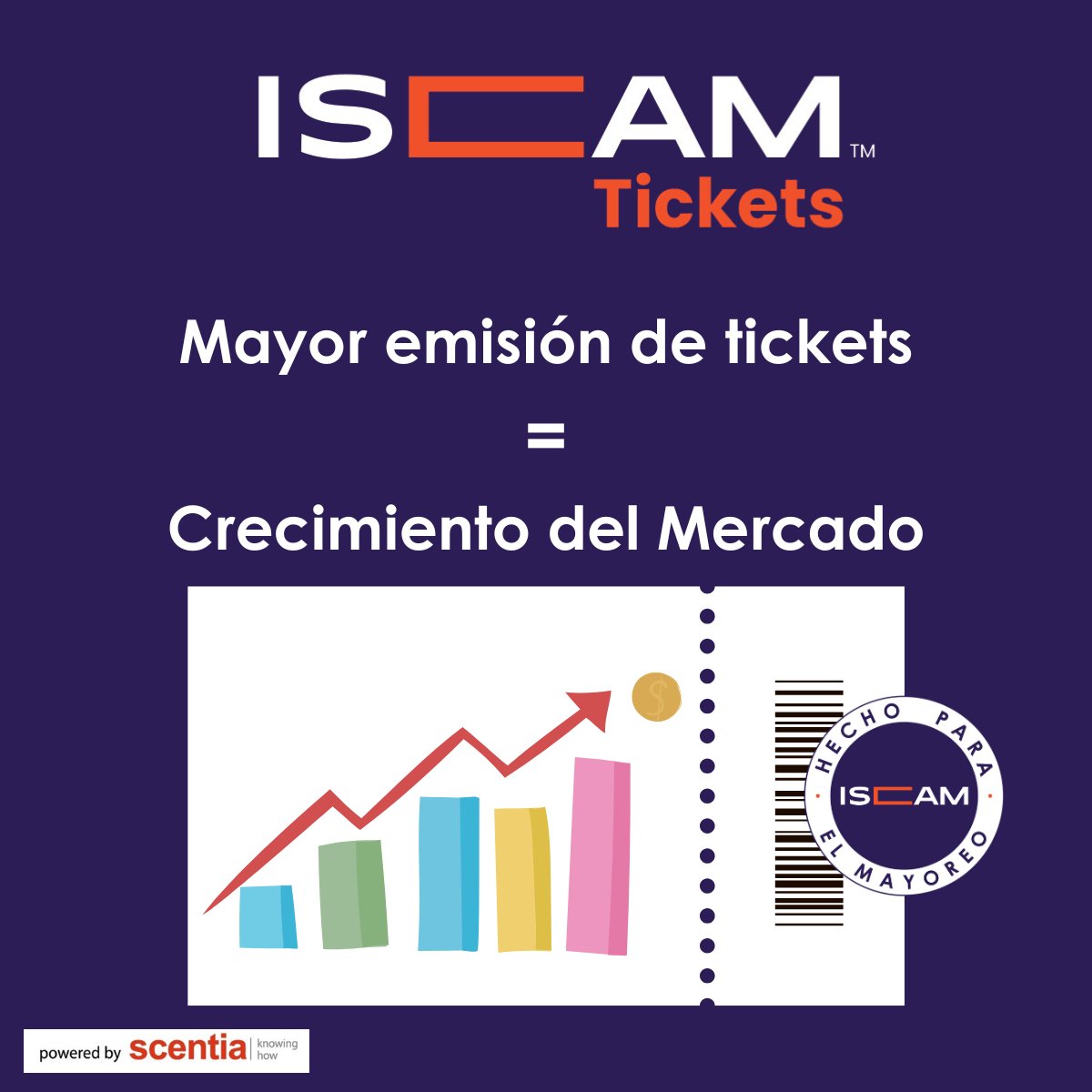 iscam_mx's tweet image. A través de #Tickets podemos determinar si el crecimiento está dado por: mayor número de compradores o aumento de la frecuencia de compra.

#ISCAM #ISCAMTickets #Data #Business #Intelligence #CanalMayoreo #México #SomosISCAM #SomosTickets #Abarrotes #comprador #shopper #scentia