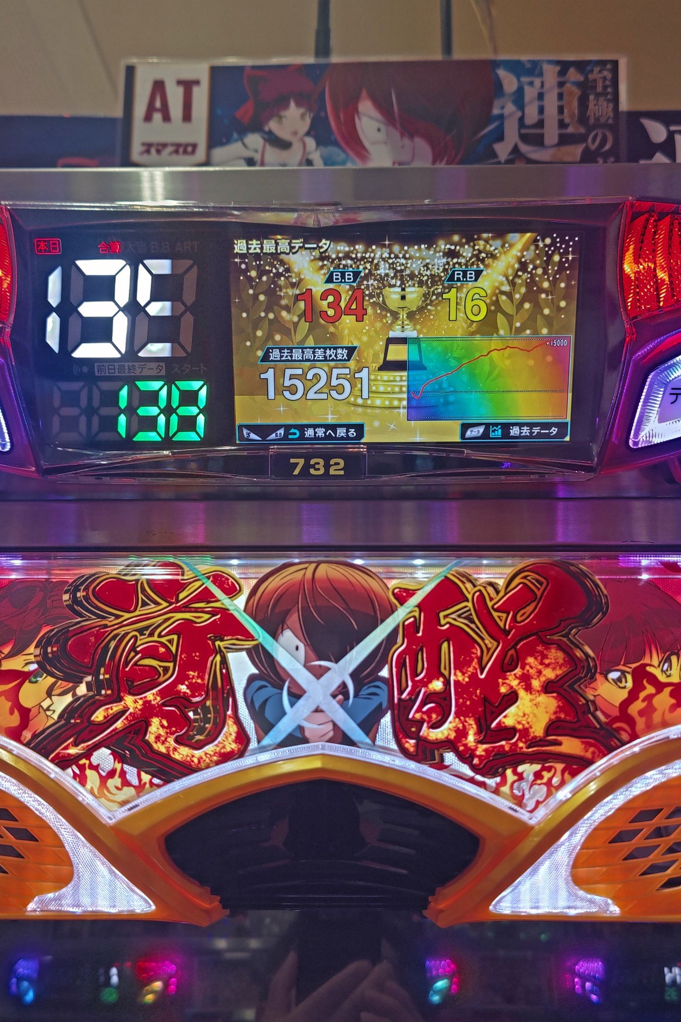 uramo♡きたろうさま３点おまとめ→24400円 ゲゲゲの鬼太郎（スマスロ）解析情報サイト