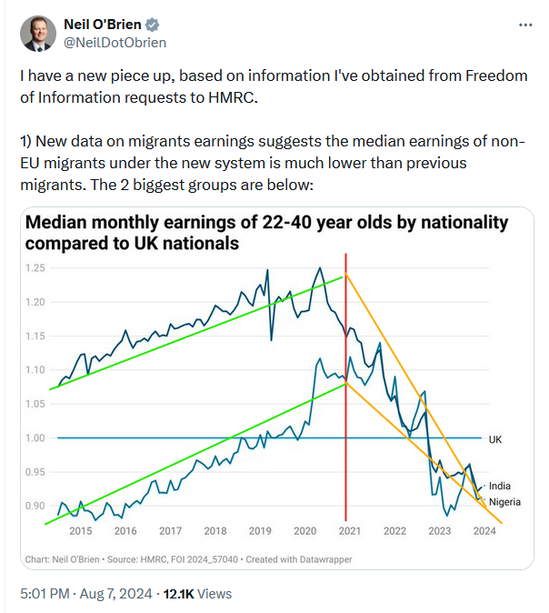 nathansldennis's tweet photo. @NeilDotObrien So much #Brexit winning Neil, the red line is the end of Single Market and the four freedoms... Green growth is before, the amber collapse is after... https://t.co/6VvNE4RGa0