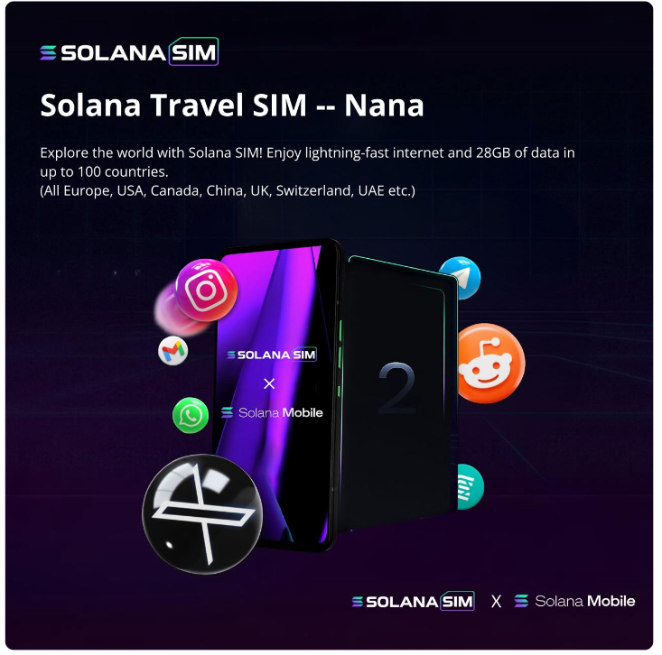 SolanaFloor's tweet photo. 🚨 BREAKING: @Solanasim announces an airdrop for @solanamobile. Each Saga and Chapter 2 user can now claim a free Solana travel sim. 

Others can claim a 1-month free coupon. https://t.co/n63Cnw909E