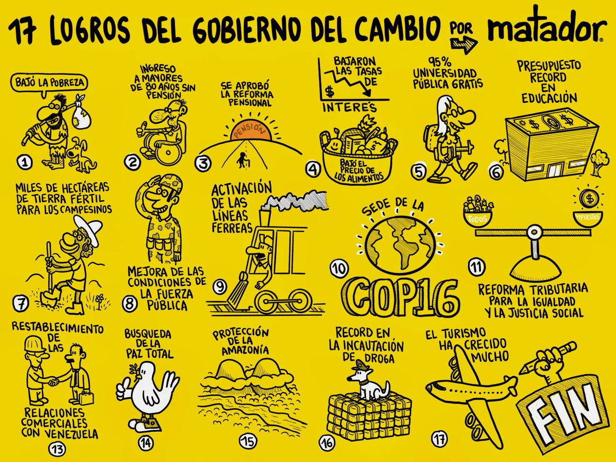 Matador000's tweet photo. Esta imagen  la hice para el Periódico Vida al cumplirse 2 años del presente gobierno.
Esta información no la vas a encontrar ni en la Revista Semana, ni en El Tiempo, ni en RCN , ni BLU Radio, ni Caracol, ni en El Colombiano.
Expertos en desinformación para manipular a sus audiencias con el objetivo de fabricar miedo para que la gente vote por su candidato salvador en el 2026.
La hago de manera voluntaria y gratuita (lo pueden verificar) como una forma de resistencia a las fake News.