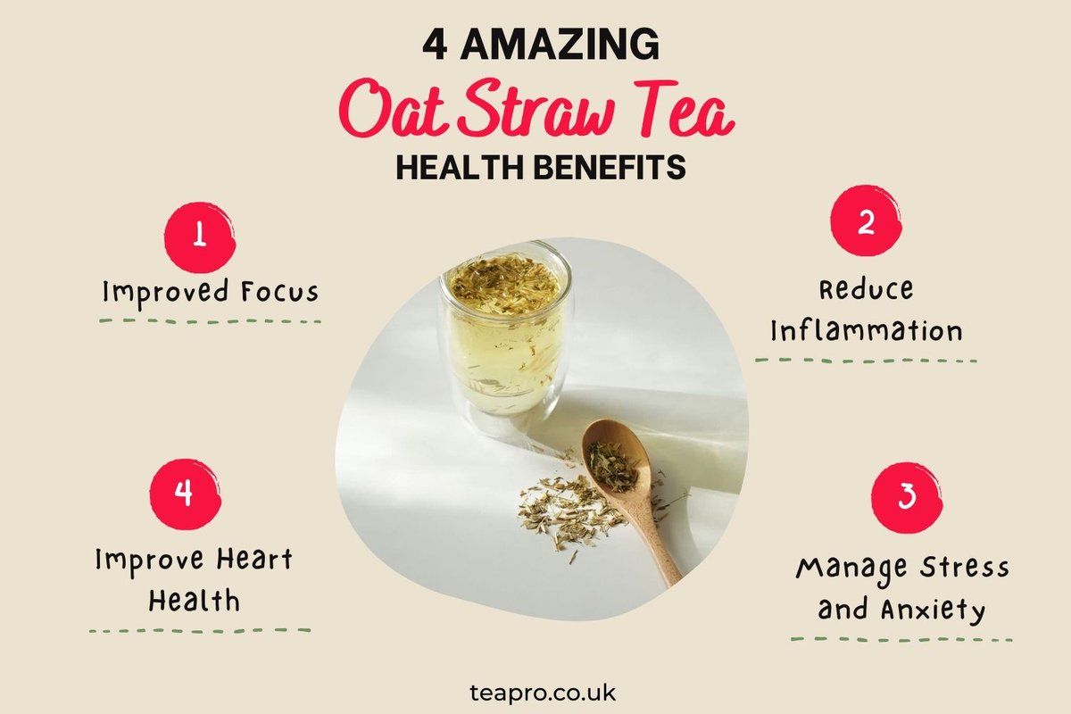 TeaProUK's tweet image. Unlock the Benefits of Oat Straw Tea!

This soothing tea supports heart health, enhances focus, relieves stress, and reduces inflammation.

Discover the science behind these benefits in our blog: teapro.co.uk/oat-straw-tea-… 
#teapro #universitea #teahealth #oatstrawbenefits
