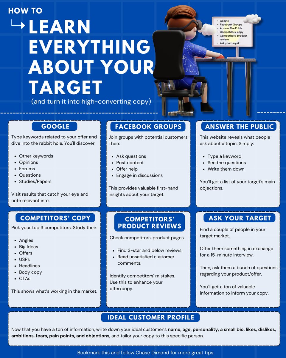 ecomchasedimond's tweet photo. Getting inside your target’s head is the most crucial part of copywriting.

Here's how to learn everything there is to know about your target:

And then turn it into high-converting copy.

👇👇👇