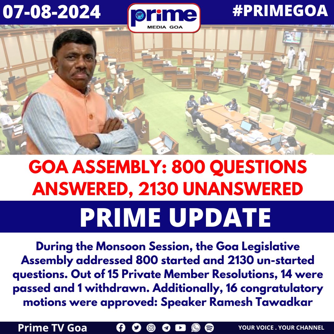 PrimeTVGoa's tweet image. GOA ASSEMBLY: 800 QUESTIONS ANSWERED, 2130 UNANSWERED
#GoaAssembly #LegislativeSession #RameshTawadkar #LegislativeUpdates #GoaNews #GoaAssembly #MonsoonSession #PRIMEGOA #TV_CHANNEL #GOA #PRIMEUPDATE