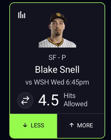 GoatPropss's tweet photo. Free play🤑
Blake snell under 4.5 hits allowed

Since returning from his injury, he has only gone over this line 2 times by .5 vs the dodgers and Phillies which is a harder matchup than the nationals

Nationals have batted a .209 against him 

#prizepicklocks┃#GamblingX https://t.co/wjcjN9CI6E