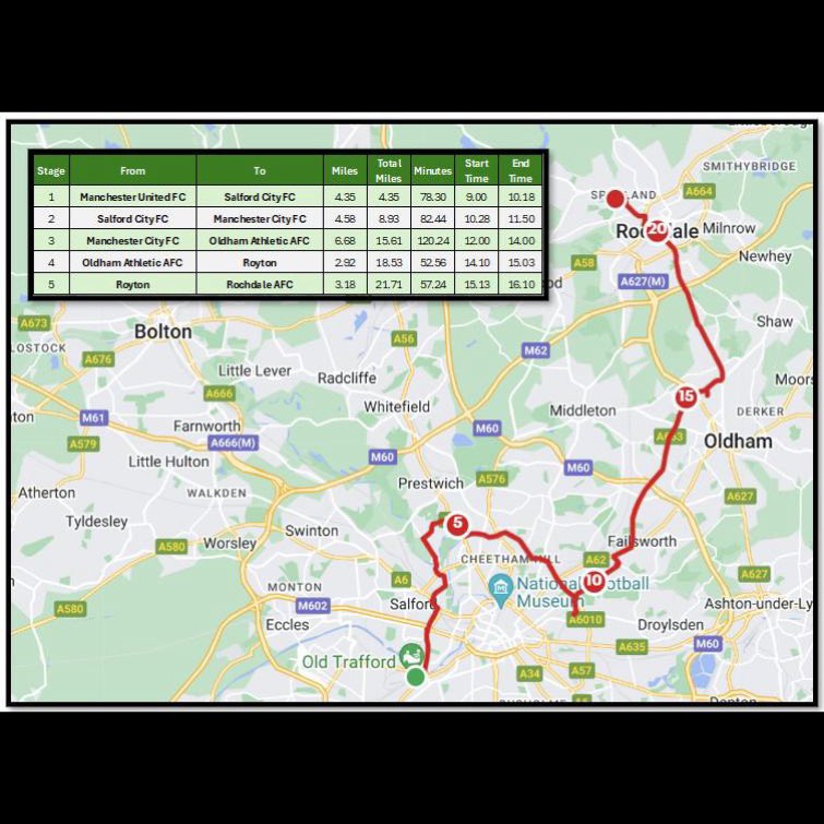 IAmJoeThompson's tweet image. 🚨I need your help🚨
Walk with me for JT 🏃🏾♂️💨🏟️
I’m looking for the footballing community to unite!
A 21 mile walk around the grounds. Looking for as many people to join me as possible.
North West Footballing legends along the way. All info👇🏾✨
redwoodevents.co.uk/walk-with-me/
