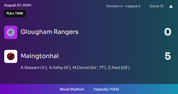 GAME 16 - We pick up a convincing 5-0 win against Glougham Rangers at Wood Stadium to secure the 3 points! 🐺 #Footium