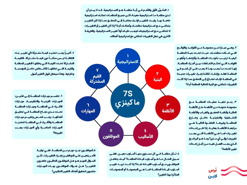 فرع الجمعية السعودية للجودة - منطقة عسير (@ssq_main_as) on Twitter photo 