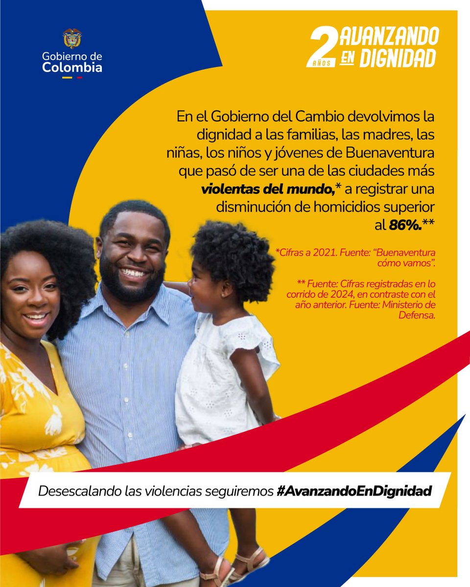 🚨Buenaventura presenta una reducción en homicidios de un 86.4% 👏🏻lo que indica que esta ciudad avanza hacia la Paz🕊️ y en dirección contraria al año 2021 cuando la clasificaban la #13 más violenta del mundo.