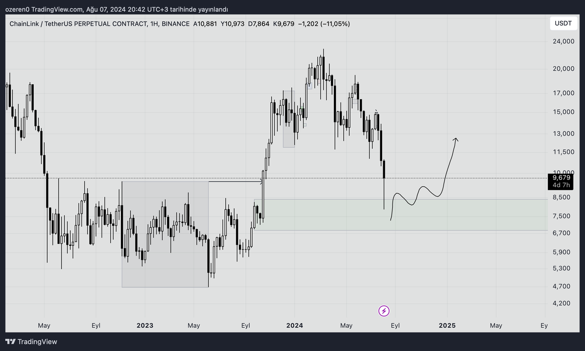 9$ civarından spot çantaya #link ekleyeceğim.