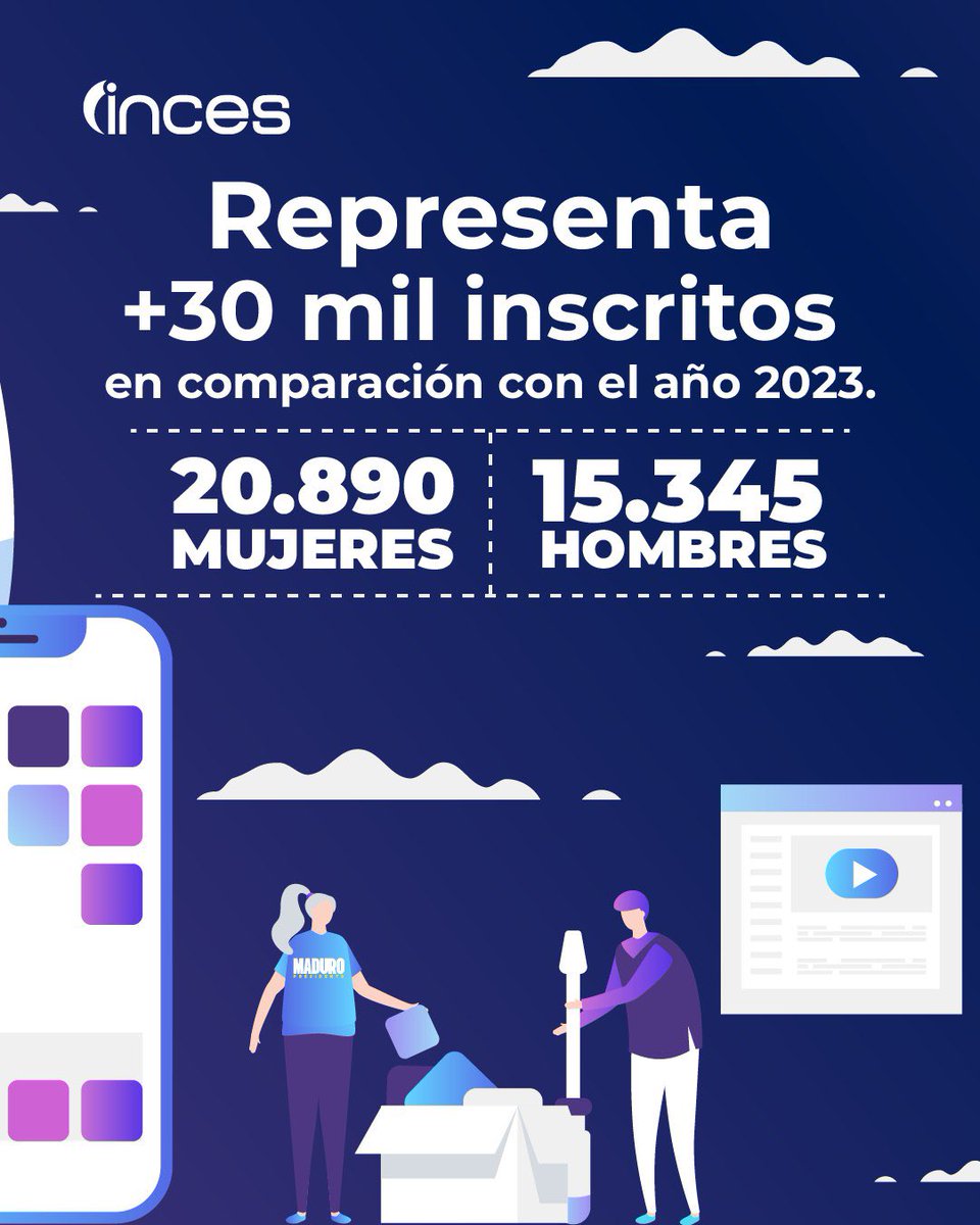 Inces Miranda tweet media