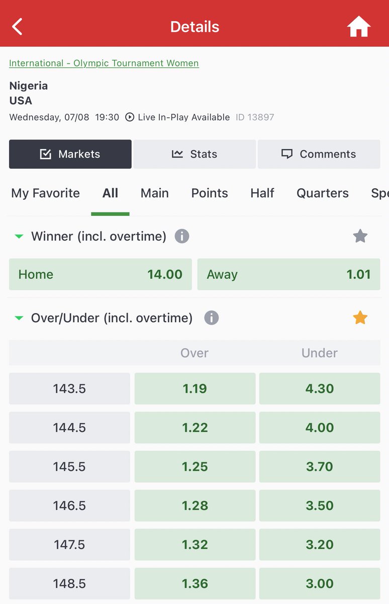 Godofrollover's tweet image. Nigeria to win odds has reduced from 44 to 14 odds 🤔🤔🤔🤔🤔
