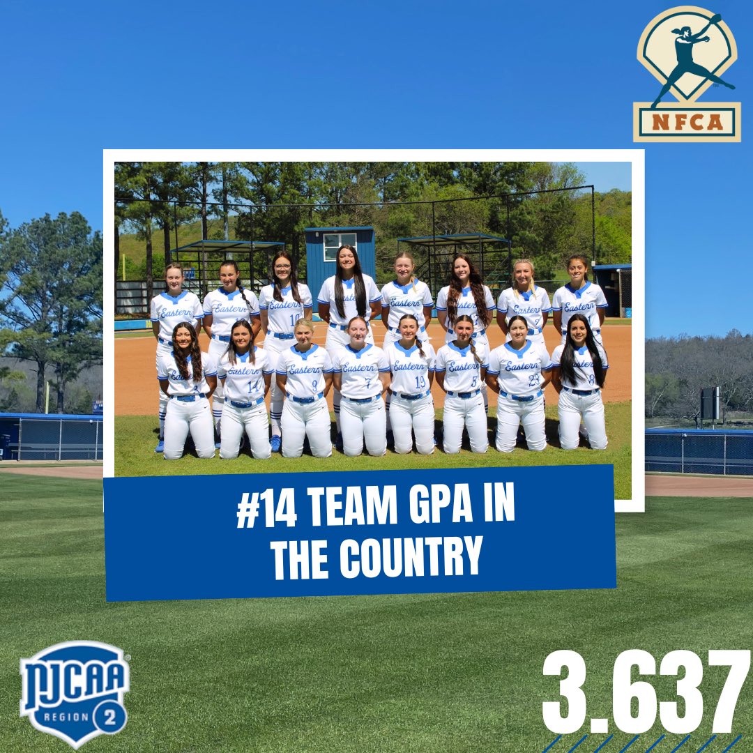 Your Mountaineers are ranked #14 in the nation for overall team gpa for the 2023-2024 academic year! (There are over 500 qualifying JuCo softball programs in America)