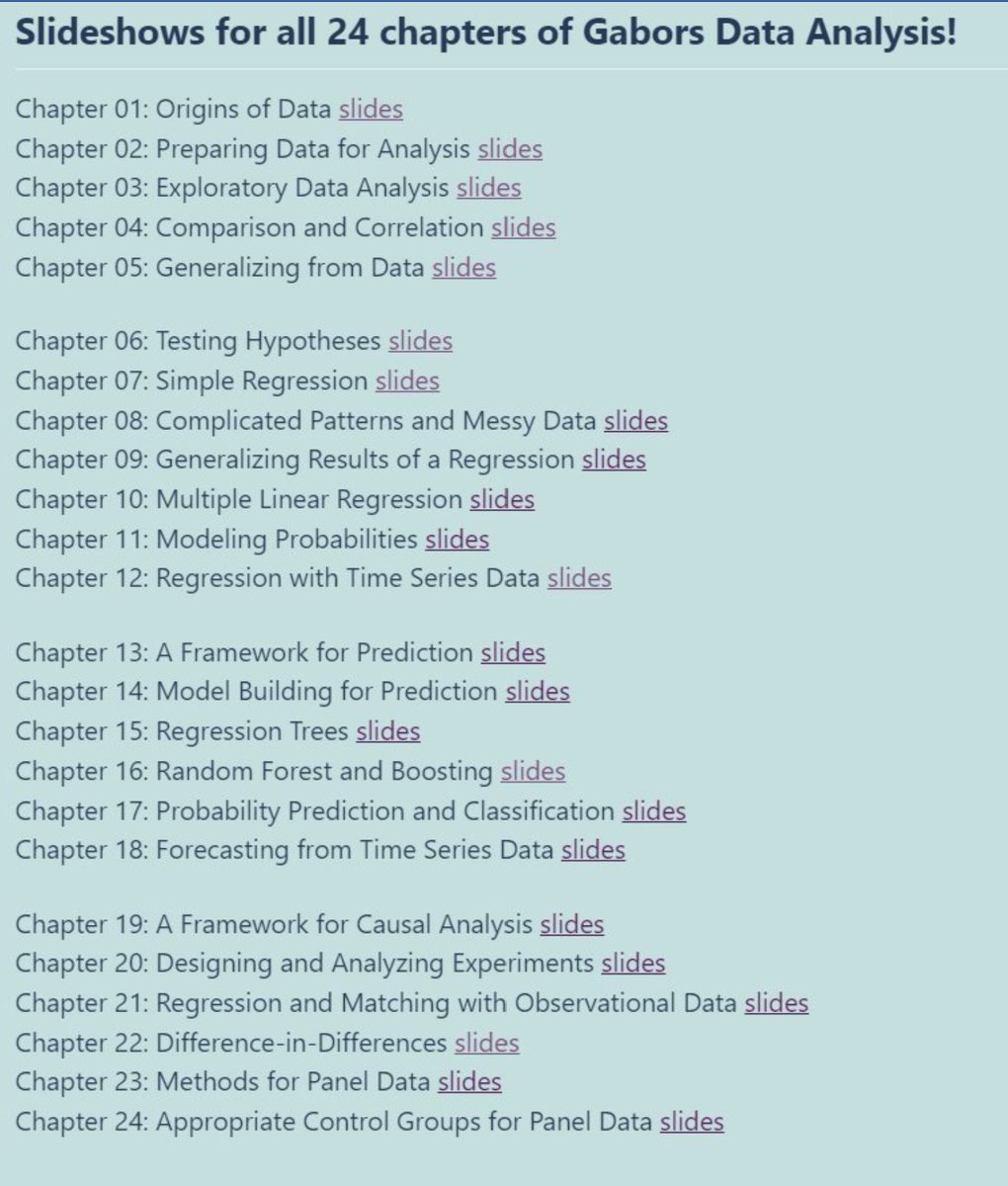 Gabors Data Analysis tweet media