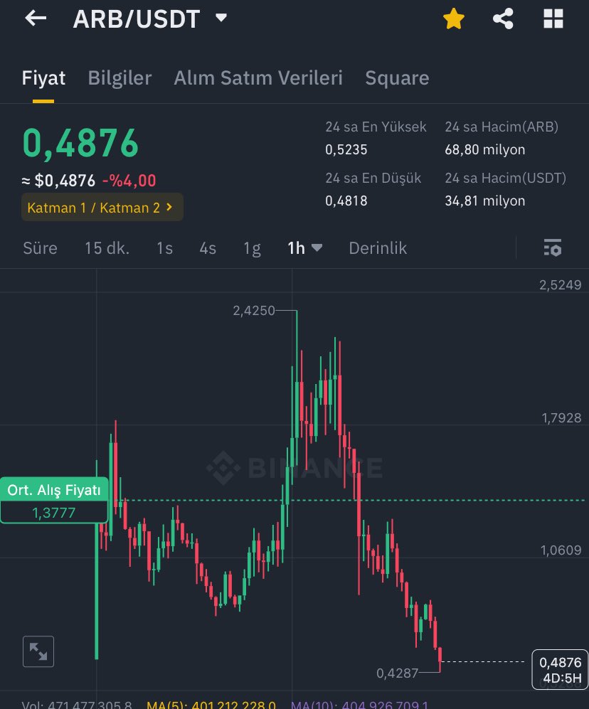 Seni aldığım günün şafağını s2yim