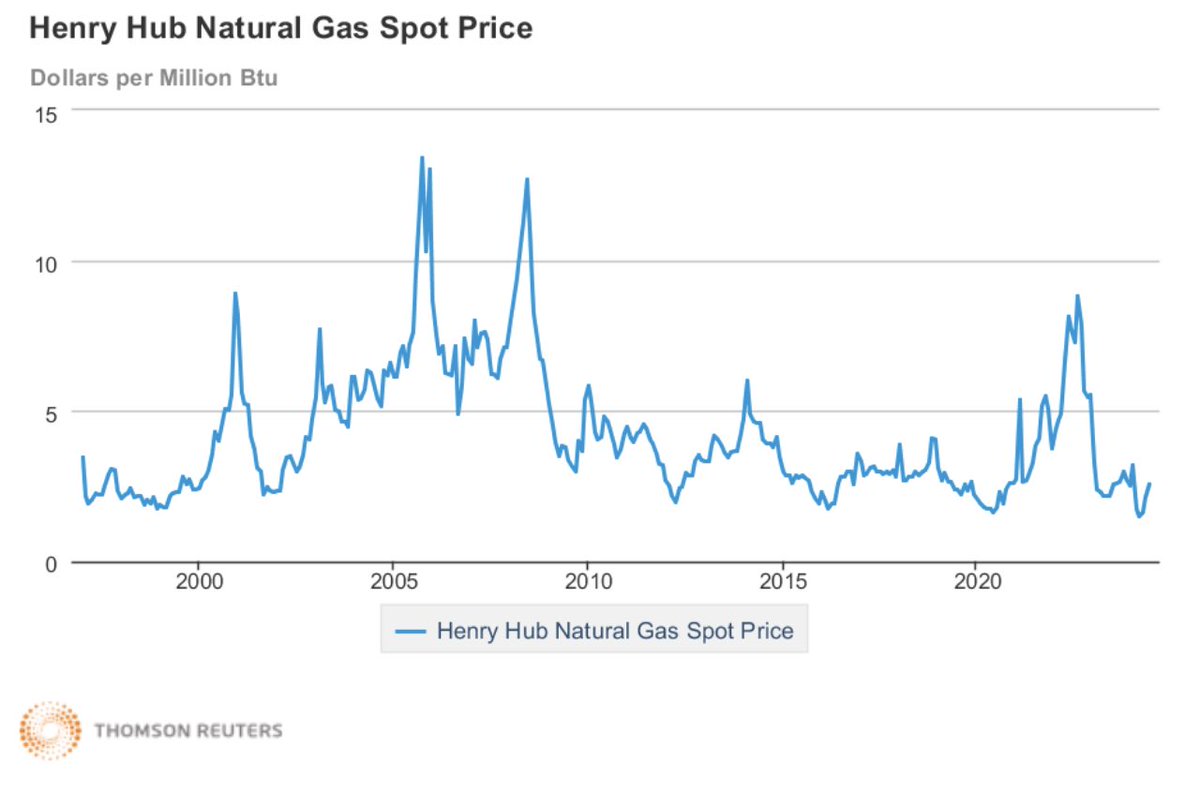 Stephen Moore tweet media