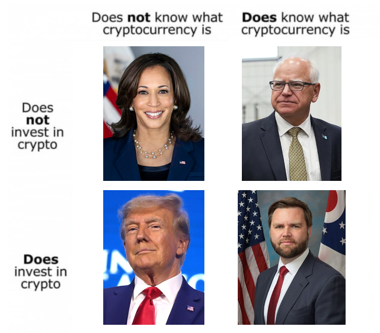 medjedowo's tweet photo. my guide* to the 2024 US election https://t.co/JcD6NVmnzr
