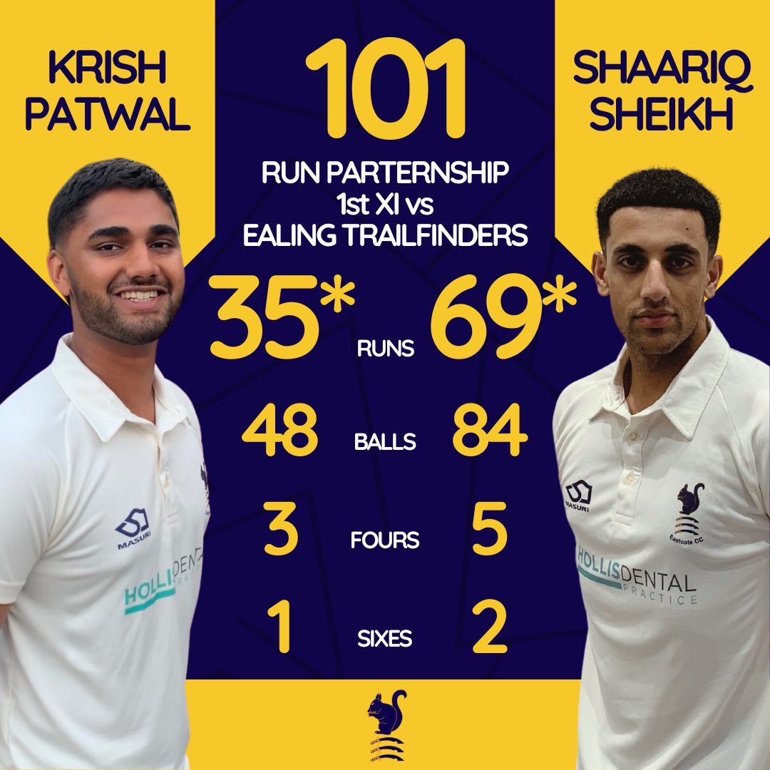 EastcoteCC's tweet photo. Batting Partnerships 👊🏻

Two well-paced knocks from Shaariq and Krish got the 1’s over the line against Ealing Trailfinders on Saturday 😎

Well batted lads 🤩

#eastcotecc #squirrels #upthesquirrels #ecc #ronettienne #georgehorsley #battingpartnerships #100runpartnership https://t.co/ZD68x1Jie5