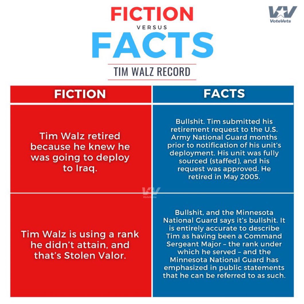 RonFilipkowski's tweet image. Get the facts about Tim Walz’s military service from @votevets