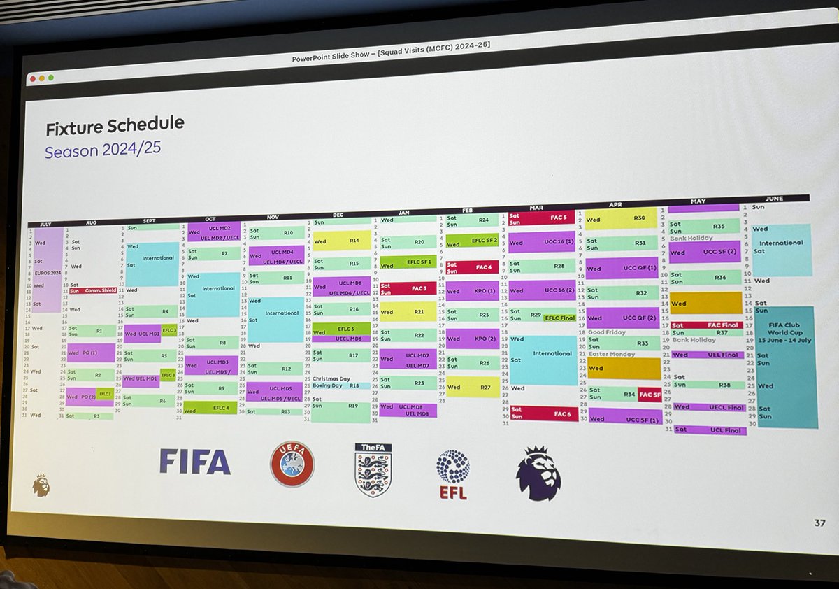 POV: You play for City 😅