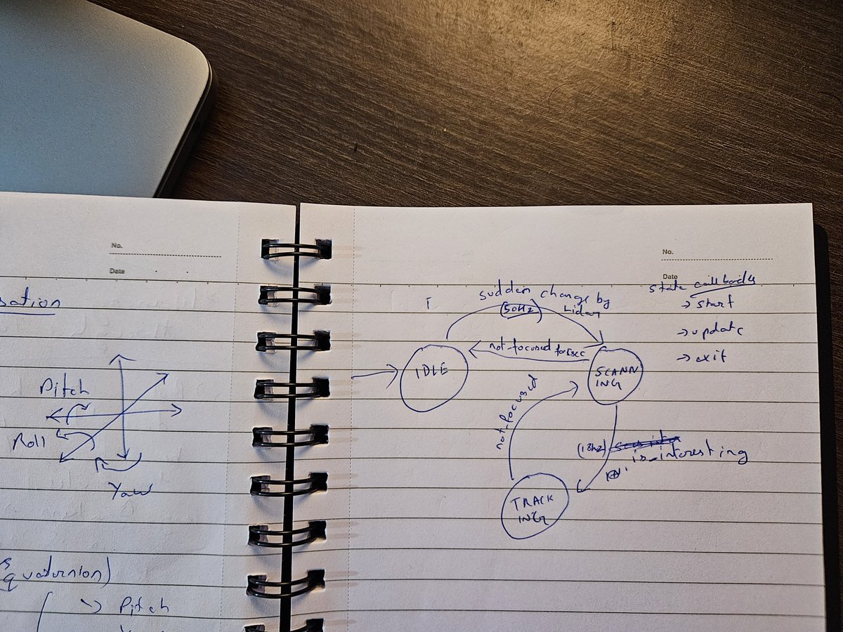 After spending some 2-3 days wondering about scalable code structure on and off, suddenly it hit me to use automata machine representation.
Specifically something similar to Moore machine. 
This seems much scalable and easy to manage.
Thnks CSE degree not bringing shame on u
e.g