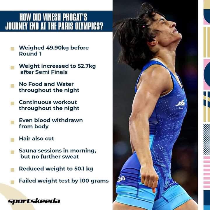 chintanvikas's tweet image. Weight cuts can be brutal. @TeamKhabib still remember yours before the Gaethje fight. It was extremely difficult to watch! I cannot even imagine what Vinesh must’ve gone through 😓😓 @Phogat_Vinesh 
#WeightCut