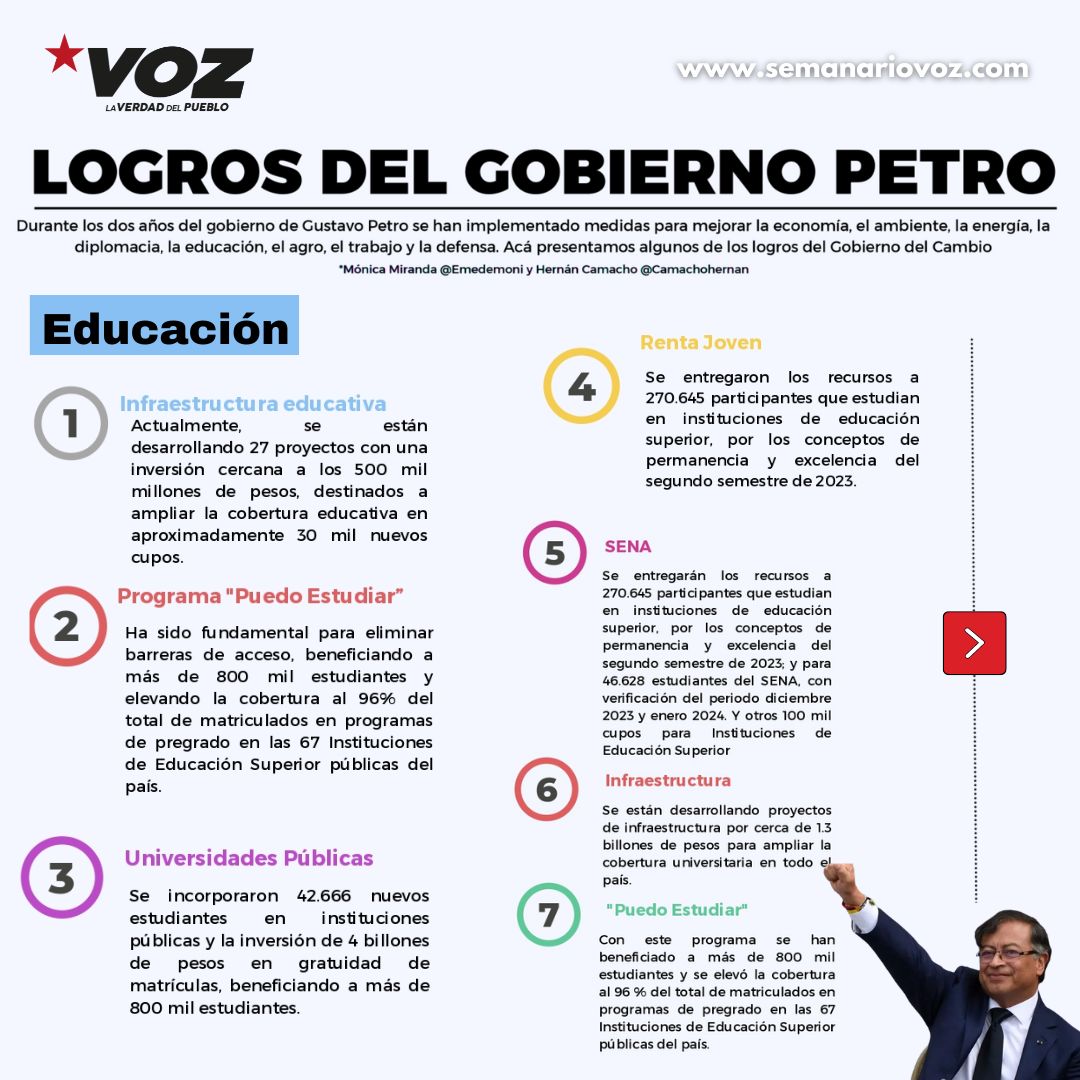 #AvanzandoEnDignidad | Durante los dos años del gobierno de Gustavo ...