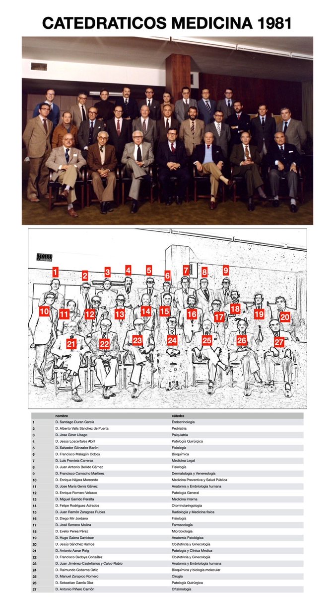 ⁦<a href="/unisevilla/">Universidad de Sevilla</a>⁩ 
Catedráticos medicina años 80