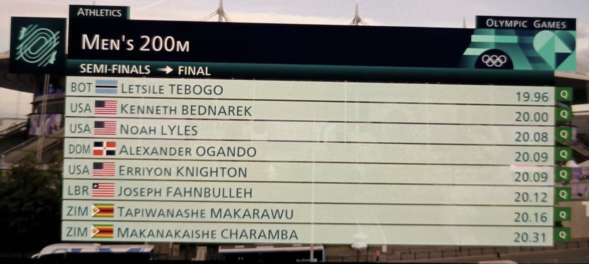 taurai03's tweet photo. Our Zimbabwe Boys made it to the 200m finals at the #olympics 👏🏾👏🏾👏🏾 This is historic 🇿🇼 https://t.co/shXyLi7J5Q