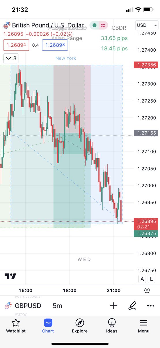 chartthinkers's tweet photo. As I said before. SL could be shorter #forex #forextrading https://t.co/WNsxyBA9sM