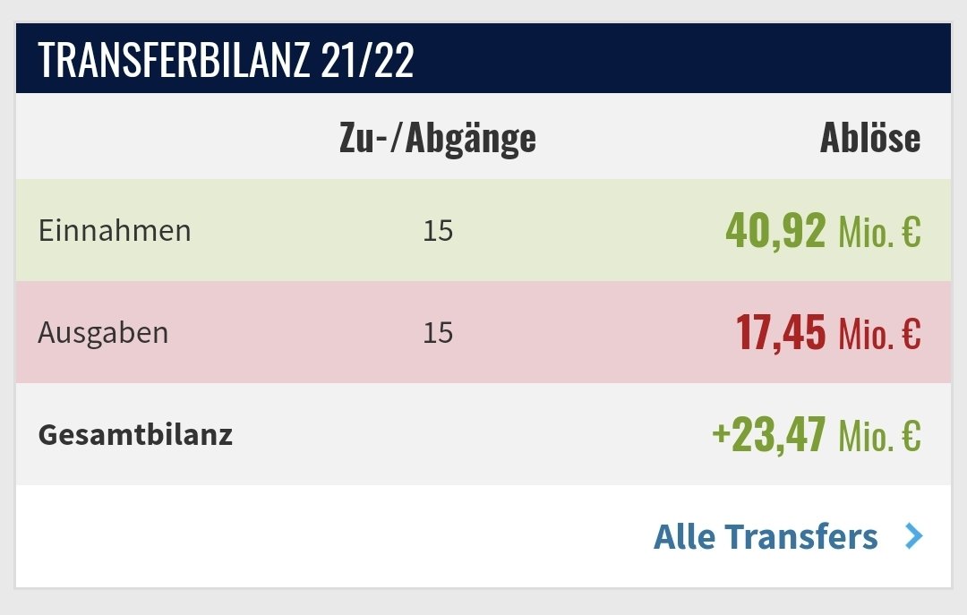 wie kann ein Verein so beschissen wirtschaften