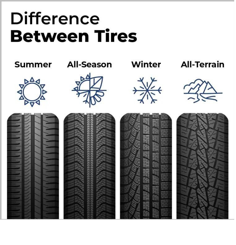 Do you know the difference?