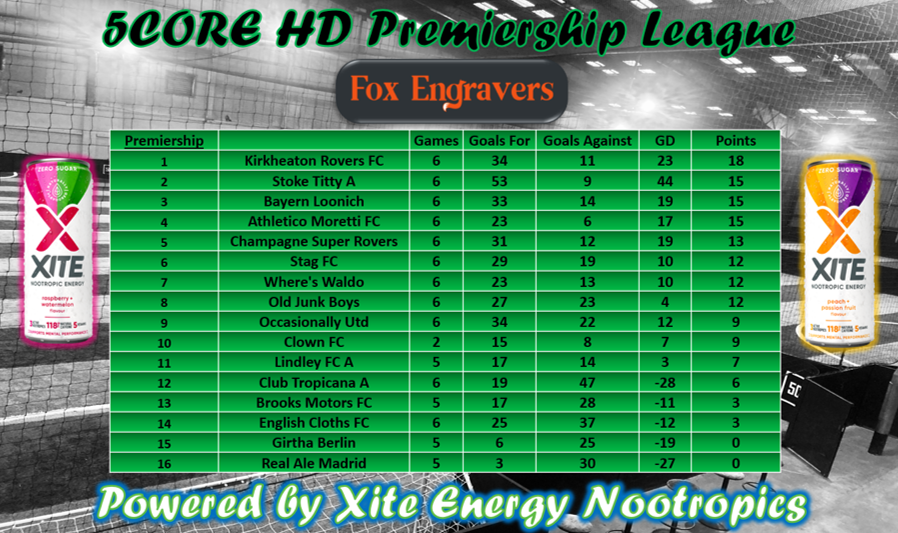 5core HD tweet media