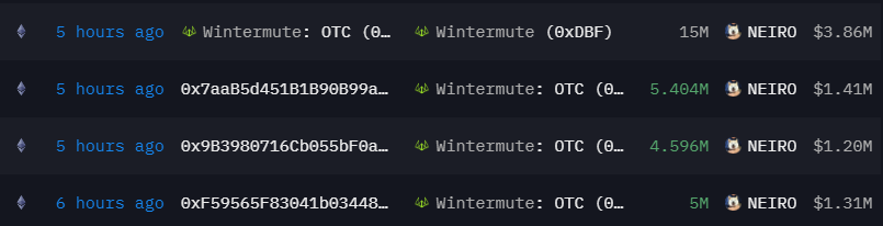 🚨 Hace aproximadamente 5 h Wintermute ha recibido en su cartera OTC un total de 15M de tokens $NEIRO lo que equivale al 1,5% del supply.