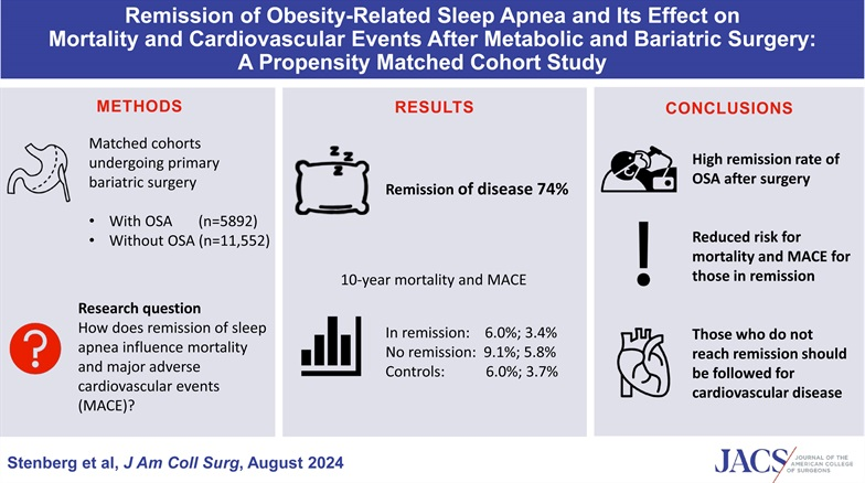 Journal of the American College of Surgeons (JACS) tweet media