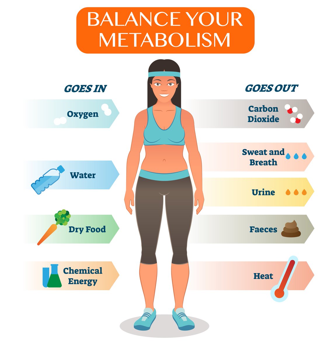 DrKeithMD's tweet photo. “Weight loss is easy. Just eat less.” - Over the years, we must have said that to hundreds of patients, even though only a few were successful. We now know why. This conventional advice - eat less, exercise more - only works if your metabolism is in balance. https://t.co/lqKtgC0gSl