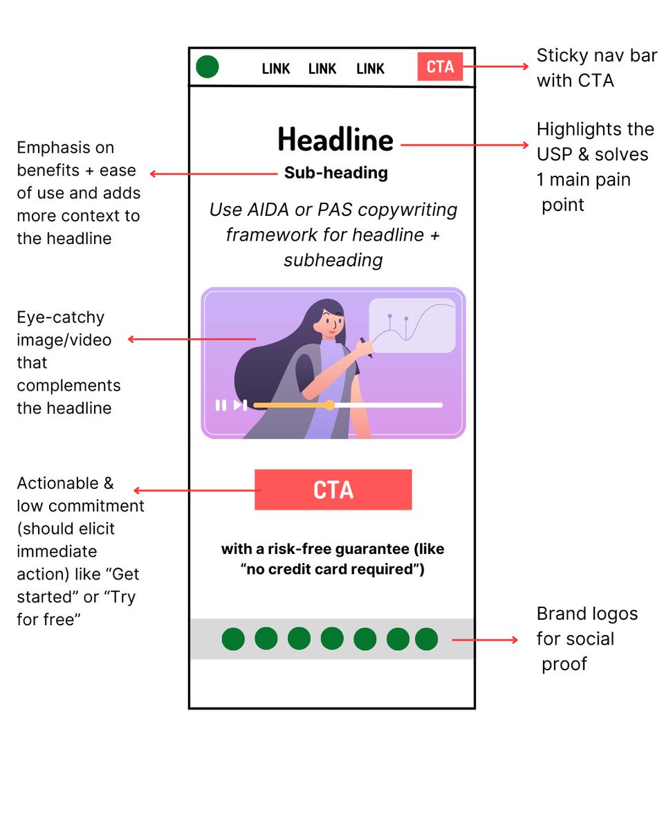 Boring Marketer Hero Sections Thread