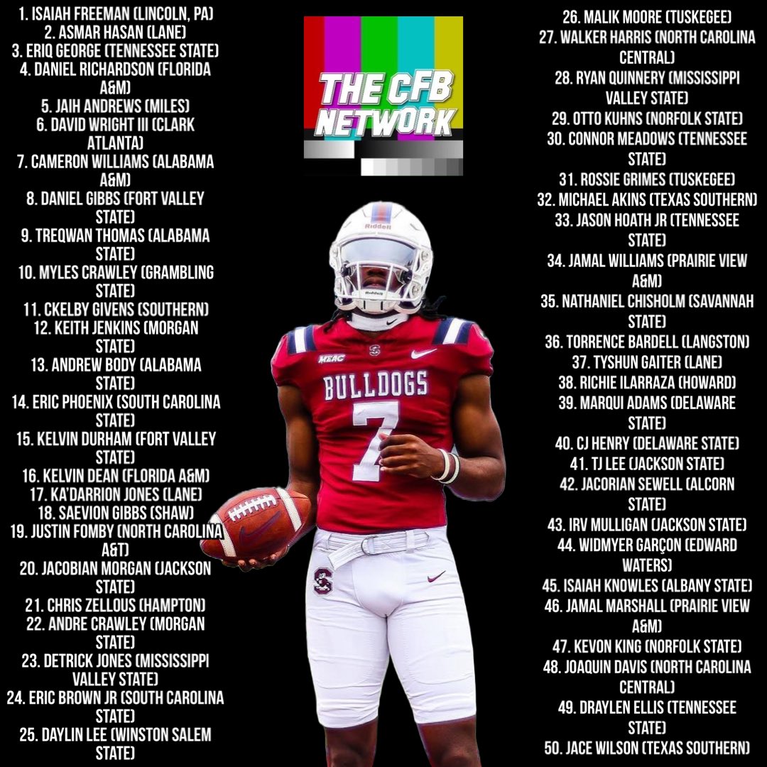 Arkansas Uab Football Game Uab Football Predictions