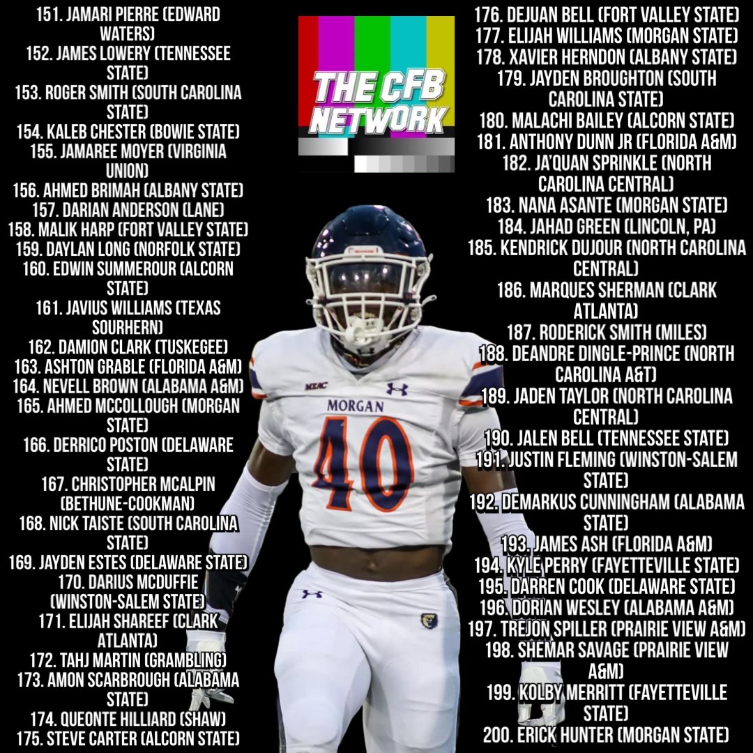 thecfbnetwork's tweet image. HBCU athletes to watch in 2024 (4/6)