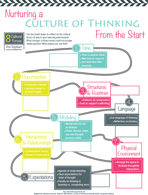 Kick things off right❗🛣

✨👇Nurturing a Culture of Thinking From the Start 👇✨

sbee.link/wf7t9x3gan  via Make &amp; Do
#teachertwitter #educoach #backtoschool
