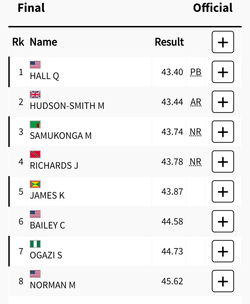 Congratulations to our National Hero <a href="/Kirani_James/">Kirani Z James</a> 🇬🇩 on a great performance in the 400m Olympic Final, finishing 5th place with an impressive time of 43.87. You gave it your all and made us proud. Thank you, Champ! #TeamGrenada #Paris2024 🇬🇩💪🏽🇬🇩