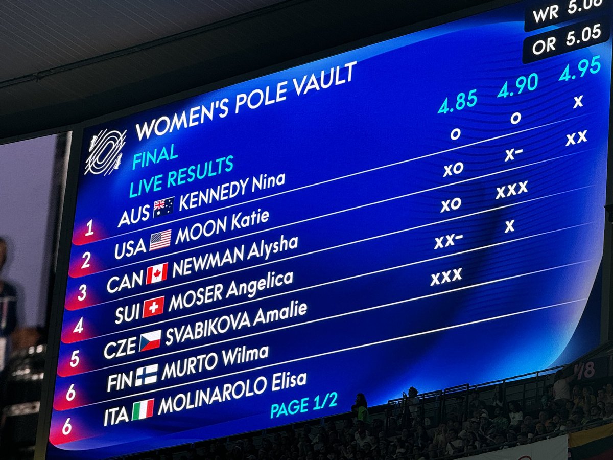It’s over.

Kennedy wins gold for Australia. Moon wins silver for USA.

And Canada’s Alysha Newman wins a historic bronze. What a night for the 30-year-old Canadian who has endured. Her moment has arrived.