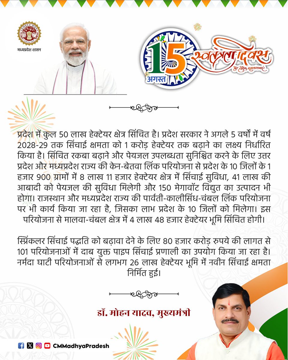प्रदेश में कुल 50 लाख हेक्टेयर क्षेत्र सिंचित है। प्रदेश सरकार ने अगले 5 वर्षों में वर्ष 2028-29 तक सिंचाई क्षमता को 1 करोड़ हेक्टेयर तक बढ़ाने का लक्ष्य निर्धारित किया है : CM
 
<a href="/DrMohanYadav51/">Dr Mohan Yadav</a> 
#IndependenceDay #IndependenceDay2024