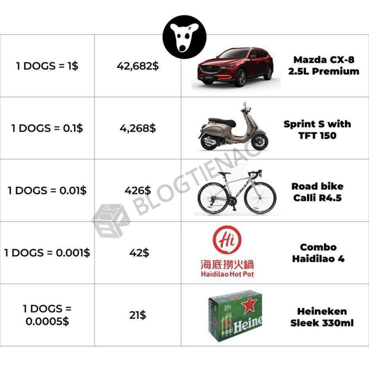 SchoolSnakeNF's tweet photo. Nếu bạn không có 0,1 $TON để yêu cầu airdrop $DOGS của mình  

Thả địa chỉ của bạn bên dưới & đăng lại 👇🏾